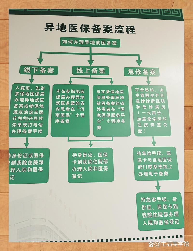 康平换医保卡：小白必看的正确姿势与实战技巧